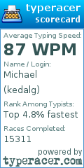 Scorecard for user kedalg