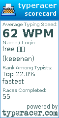 Scorecard for user keeenan
