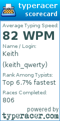 Scorecard for user keith_qwerty