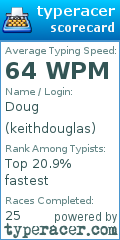 Scorecard for user keithdouglas