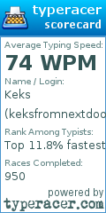 Scorecard for user keksfromnextdoor