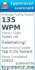 Scorecard for user keletheking