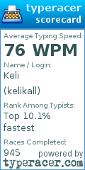 Scorecard for user kelikall