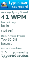 Scorecard for user kellin8