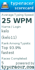 Scorecard for user kelo11