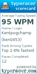 Scorecard for user ken0453