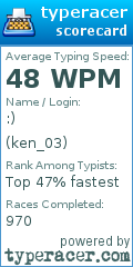 Scorecard for user ken_03