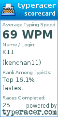 Scorecard for user kenchan11