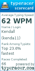 Scorecard for user kenda11