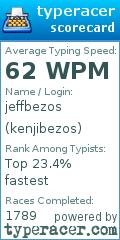 Scorecard for user kenjibezos