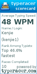 Scorecard for user kenjie1