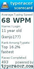 Scorecard for user kenjo177