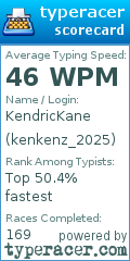 Scorecard for user kenkenz_2025