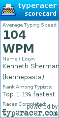Scorecard for user kennepasta