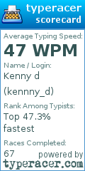 Scorecard for user kennny_d