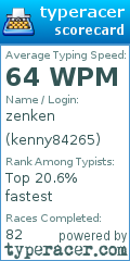 Scorecard for user kenny84265