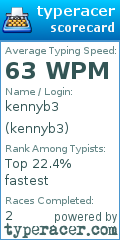 Scorecard for user kennyb3