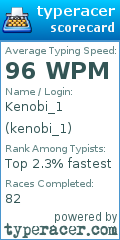 Scorecard for user kenobi_1