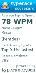 Scorecard for user kentdes