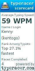 Scorecard for user kentogo