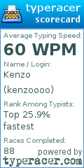 Scorecard for user kenzoooo