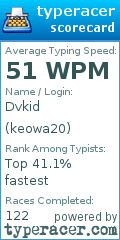 Scorecard for user keowa20
