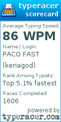 Scorecard for user keriagod