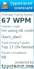Scorecard for user kern_alex