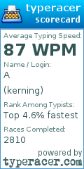 Scorecard for user kerning