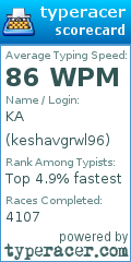 Scorecard for user keshavgrwl96