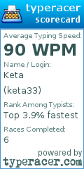 Scorecard for user keta33