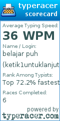 Scorecard for user ketik1untuklanjut