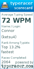 Scorecard for user ketsu4