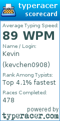 Scorecard for user kevchen0908
