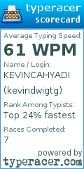 Scorecard for user kevindwigtg