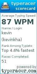 Scorecard for user kevinkha