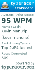 Scorecard for user kevinmanurip