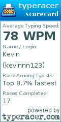 Scorecard for user kevinnn123