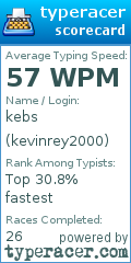 Scorecard for user kevinrey2000