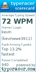 Scorecard for user kevinwwe3911