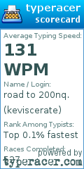 Scorecard for user keviscerate