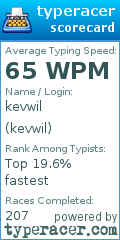 Scorecard for user kevwil
