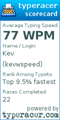 Scorecard for user kevwspeed