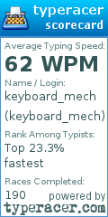 Scorecard for user keyboard_mech