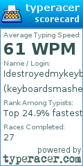 Scorecard for user keyboardsmasher_99