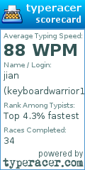 Scorecard for user keyboardwarrior111