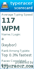 Scorecard for user keybor