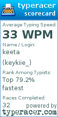 Scorecard for user keykiie_