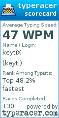 Scorecard for user keyti