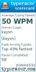 Scorecard for user keyxn